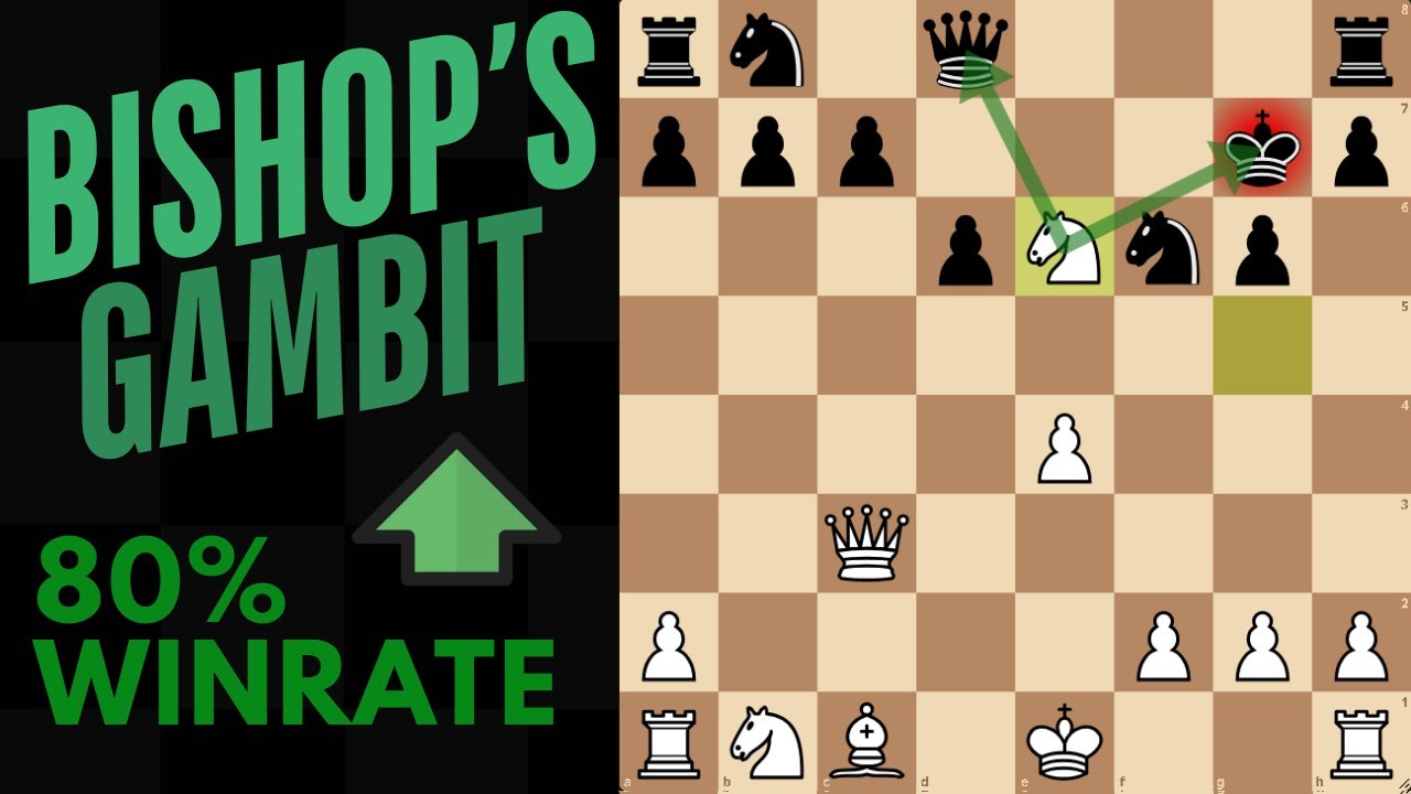 Bishop's Gambit: Top Traps & Aggressive Play for Winning Fast! Chess Theory