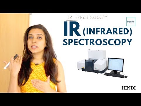 IR Infrared Spectroscopy | Introduction and Principle