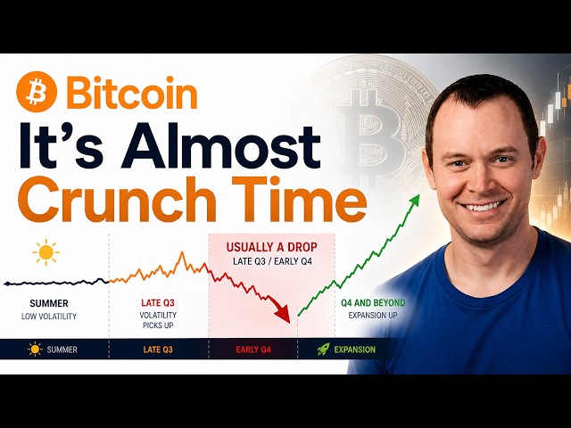Benjamin Cowen – Bitcoin: It’s Almost Crunch Time (11.08.2026 Summary)
