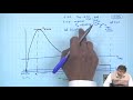 Lecture 45: Typical Torque Slip Characteristic and Operating Point