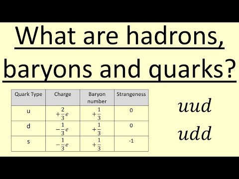 5.11 What are Hadrons, Baryons and Quarks?