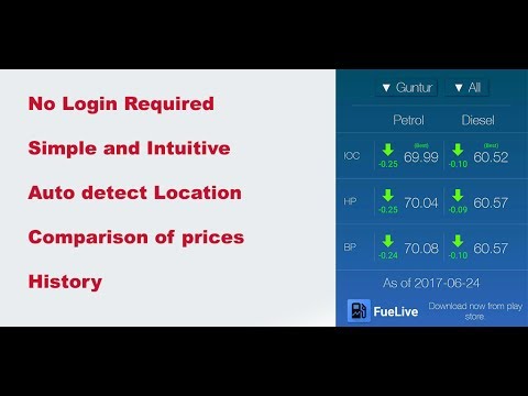 Fuel Live | Daily Petrol Diesel Prices for India Video
