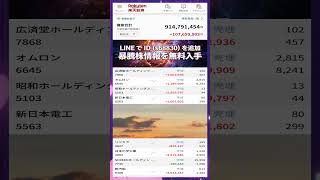 #NISA,#新NISA,#つみたてNISA,#iDeCo,#配当金,#配当利回り,#決算,#決算分析,#業績,#企業分析,#銘柄分析,#株予想,#株の買い方