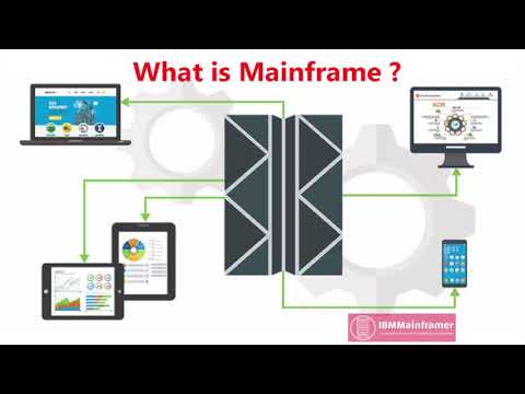 What is Mainframe Computer | Introduction to Mainframe | How to become a Mainframe programmer?