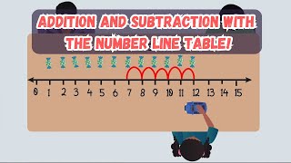 Fun Number line addition and subtraction math lesson  for kids. Grade 1. Grade 2