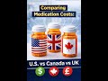 Comparing Medication Costs U S Vs Canada Vs UK