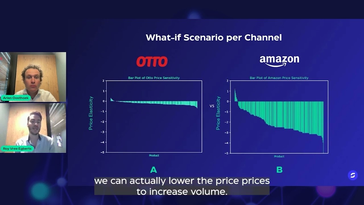 Use Cases of Elasticity Pricing for B2B and B2C | SYMSON