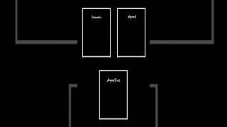 Download lagu Januari Adreena, April Zil, Agustus Noch, (peringatan saudara bukan teman mp3