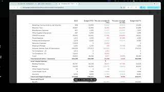 OWASP Foundation - December 2025 Financials