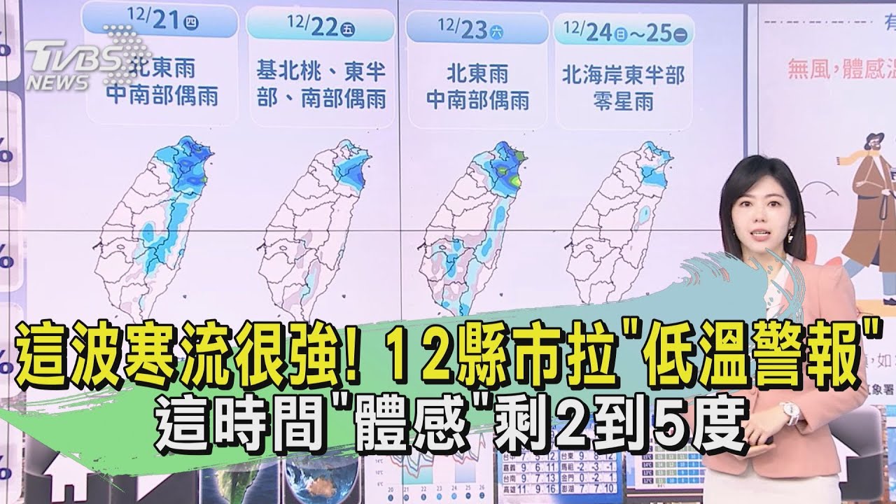 這波寒流很強！12縣市拉「低溫警報」　這時間「體感」剩2到5度