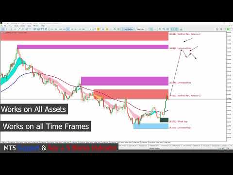 Video MT5 Trend Follower