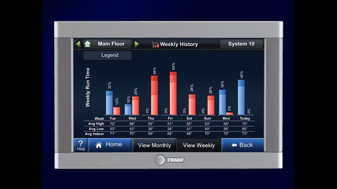 Trane's Comfort Link Control