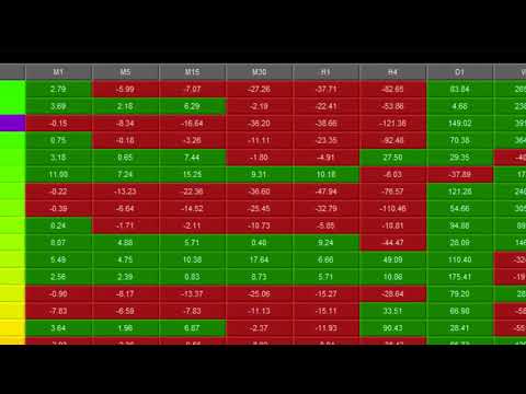 Video Quantum Currency Heatmap Indicator for MT5