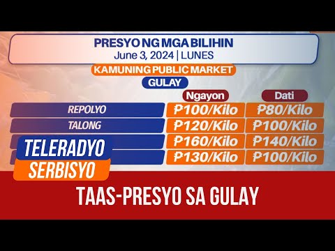 Vegetable prices hike in Metro Manila after typhoon onslaught Headline Ngayon (03 June 2024)