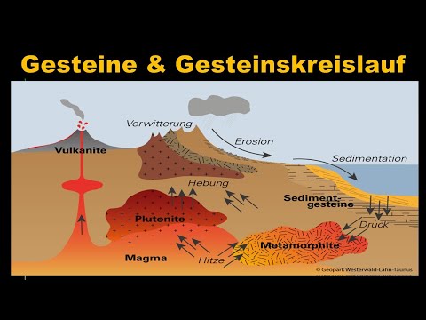 Gesteine und Gesteinskreislauf