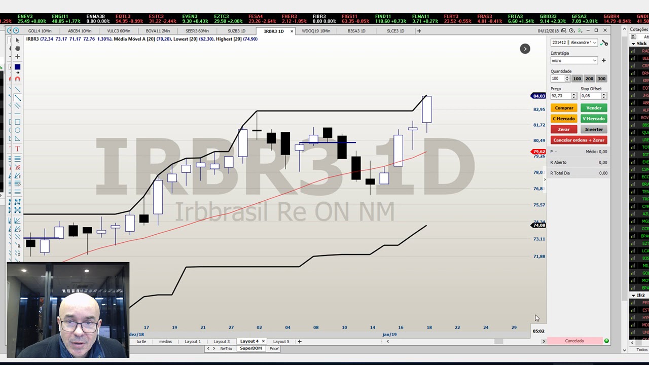 Técnica de compra recuos em tendencias de alta!