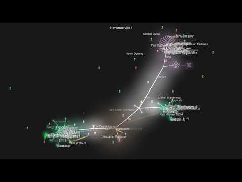 Evolution of Clojure