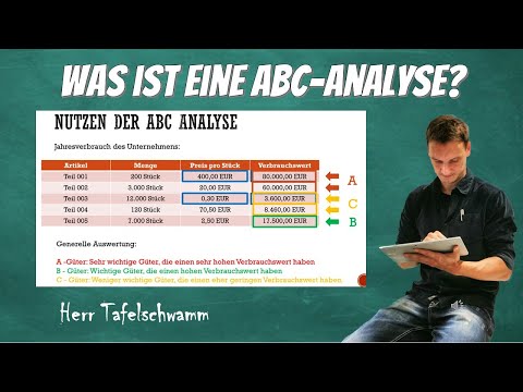 Fundamentals of ABC analysis and its functions - Simply explained with an example!