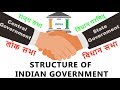 Structure Of Indian Government Central And State How Indian Government Works Hindi