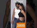 Evolution Of Anushka Shetty 2005 2023 Shorts Anushkashetty Bahubali Shortsfee