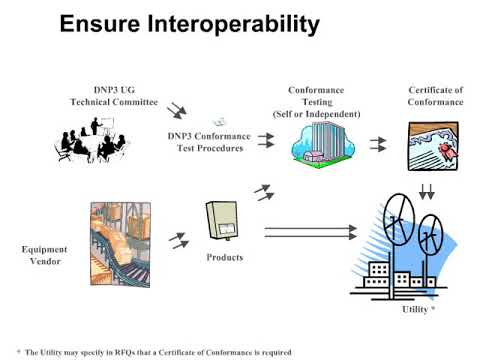 DNP3 Training #8  - Benefits of Industry Standard Protocols