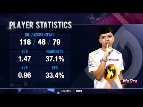 (Highlight) PBIC 2018 MVP MoDra from Signature.PB Thailand