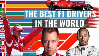 Top 10 F1 Drivers In The World 1950-2020 | Formula 1 | Lewis Hamilton | Michael Schumacher