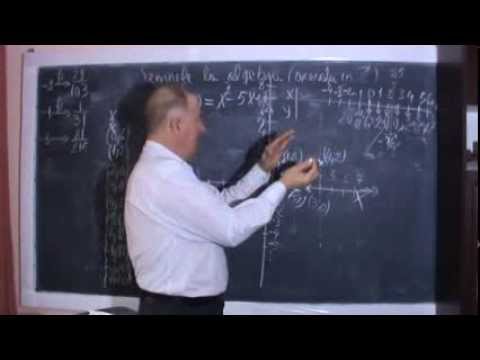 2/3 Lectia 183 - Semnele la algebra, Functia si Grafice de Functii - Matematica cu Proful Online