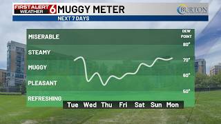 Rusty's 10 Day Forecast