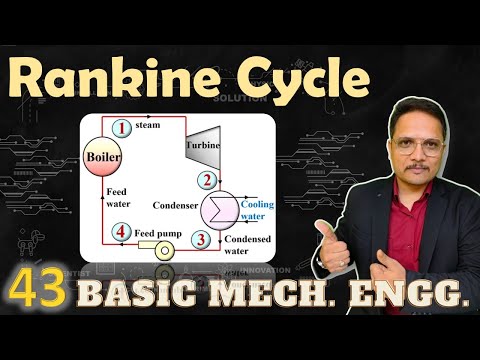 Basic Mechanical Engineering by Engineering Funda