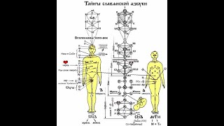Камчатский полуостров.