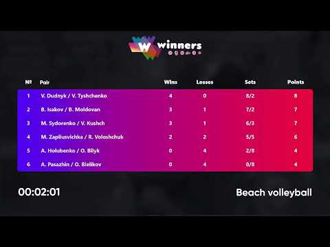 04:00 M. Sydorenko / V. Kushch - B. Isakov / B. Moldovan 09.10.2022 | Winners Beach Volleyball