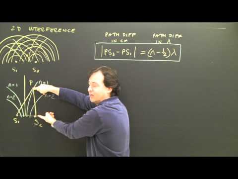 Interference Patterns Waves in 2d Part 1 Physics Lesson