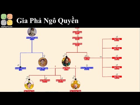 Gia Phả Ngô Quyền