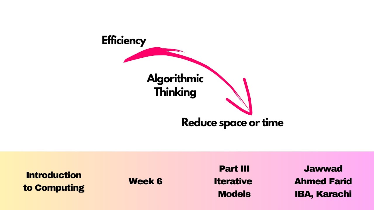From recursive to iterative. Fibonacci and Factorial. Introduction to computing.