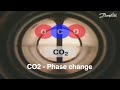 CO2 Phase Changes Danfoss Cool Video English