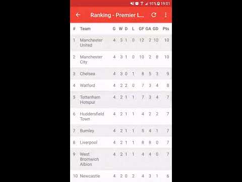Follow the English Premier League in live on Smartphones and Tablets
