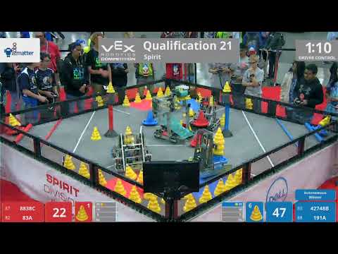 2018 VRC-MS Spir Q21 - 8838C 83A vs 42748B 191A - 56 to 55