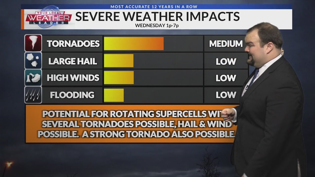 Weather Now: Severe Storms Return Later Today