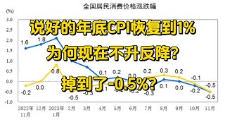 [問卦] 中國通縮下GDP還能漲，是不是開掛了？