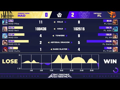 FL vs MAD Game 2 I AWC 2021 Group Stage Day 3 I Team Flash vs MAD Team Full Game
