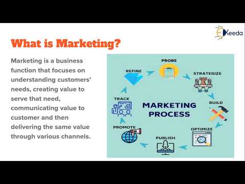 Unlocking The Secrets Of Content Marketing Everything You Need To Know