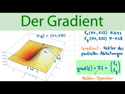 Multivariate Differentialrechnung 2: Der Gradient