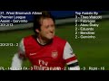 Tomas Rosicky - All 28 Goals for Arsenal  - The Little Mozart