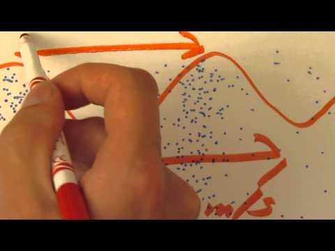 Coursera Introduction To Music Production Week 1