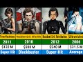 Milla Jovovich All Hits And Flops Movies List List Of Milla Jovovich All Movies Filmy Update
