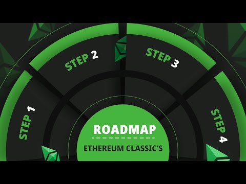 Ethereum Classic's Roadmap