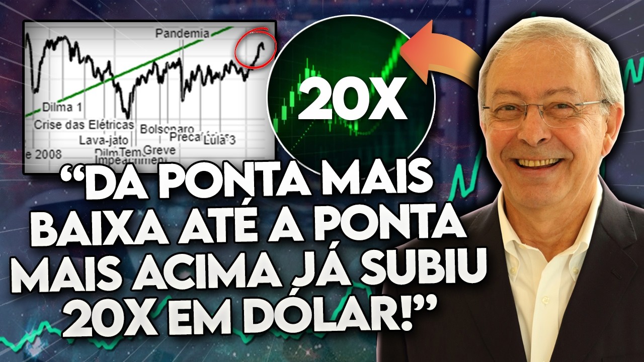 ONDE ESTAMOS NO CICLO? Quantas VEZES a BOLSA pode SUBIR em em um CILCLO de ALTA?