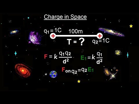 Physics E M Ch 36 1 The Electric Field Understood 4 of 17 Drawing Electric Field Lines Ex 1