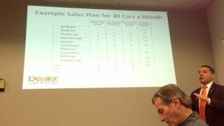 How To Sell 30+ Cars Per Month - Automotive Sales - Car Sales - Training